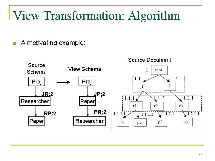 View Transformation: Algorithm n A motivating example: Source Schema Proj View Schema Proj JR;