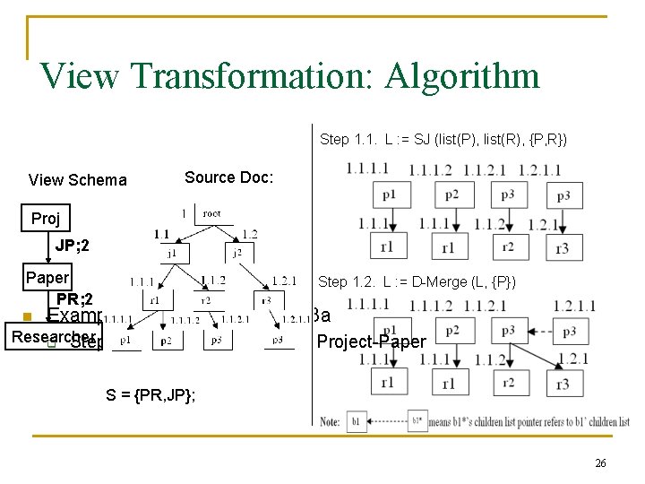 View Transformation: Algorithm Step 1. 1. L : = SJ (list(P), list(R), {P, R})