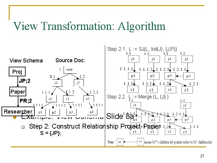 View Transformation: Algorithm Step 2. 1. L : = SJ(L, list(J), {J, P}) View