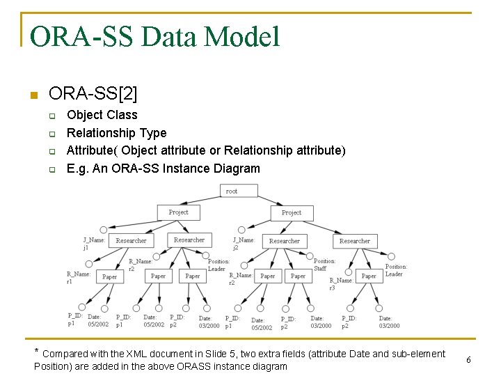 ORA-SS Data Model n ORA-SS[2] q q Object Class Relationship Type Attribute( Object attribute