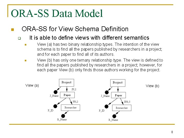 ORA-SS Data Model ORA-SS for View Schema Definition n It is able to define