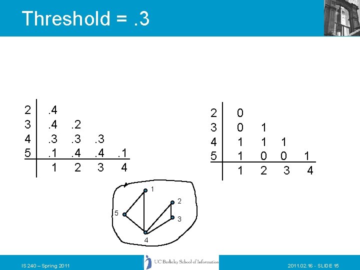 Threshold =. 3 2 3 4 5 . 4. 4. 3. 1 1 .