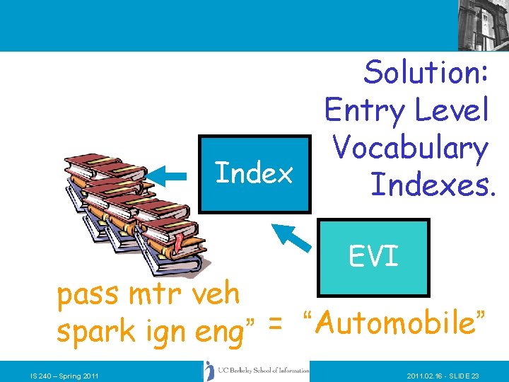Solution: Entry Level Vocabulary Indexes. EVI pass mtr veh spark ign eng” = “Automobile”