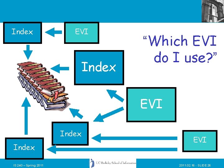 Index EVI Index “Which EVI do I use? ” EVI Index IS 240 –