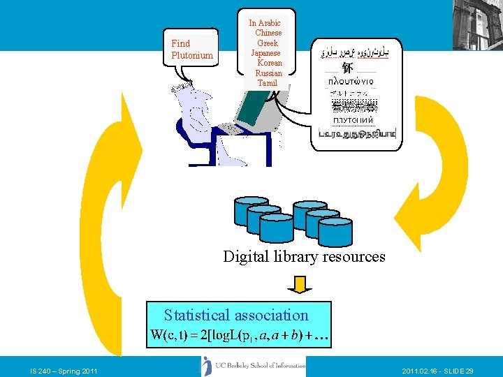 Find Plutonium In Arabic Chinese Greek Japanese Korean Russian Tamil Digital library resources Statistical