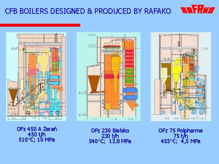 CFB BOILERS DESIGNED & PRODUCED BY RAFAKO OFz 450 A Żerań 450 t/h 510°C;