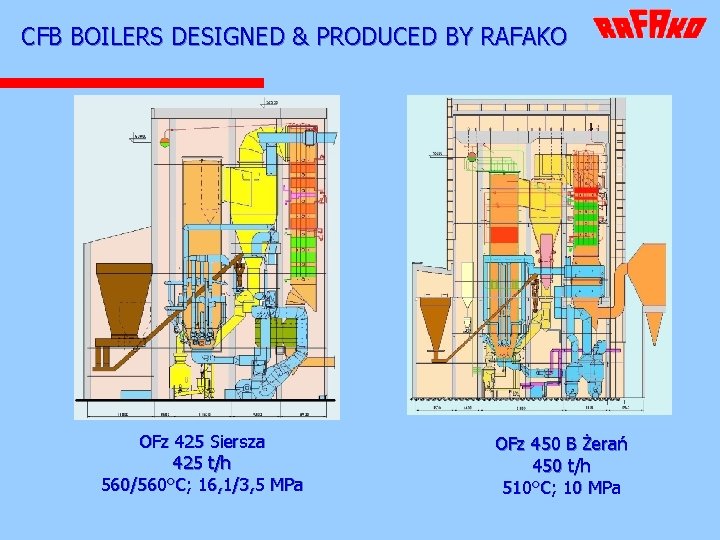 CFB BOILERS DESIGNED & PRODUCED BY RAFAKO OFz 425 Siersza 425 t/h 560/560°C; 16,