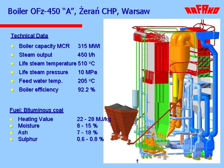 Boiler OFz-450 “A”, Żerań CHP, Warsaw Technical Data l Boiler capacity MCR 315 MWt