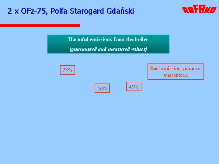 2 x OFz-75, Polfa Starogard Gdański Harmful emissions from the boiler (guaranteed and measured
