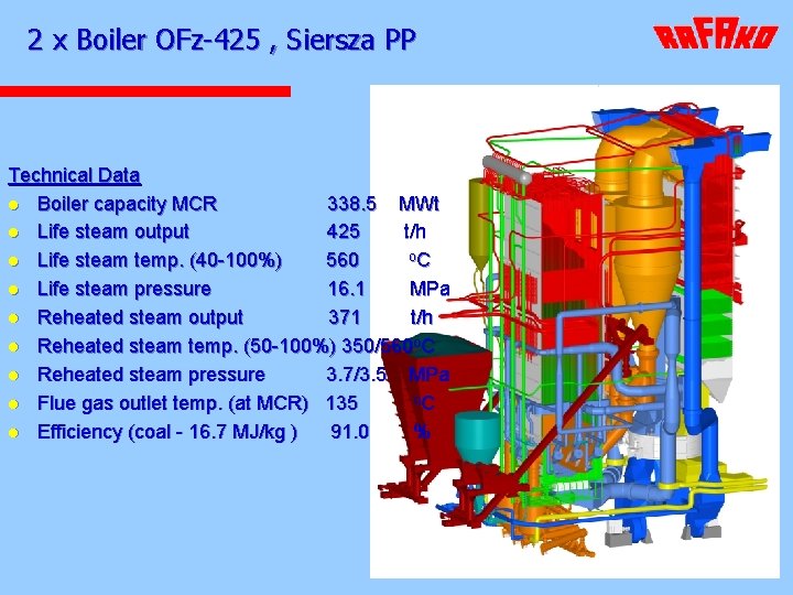 2 x Boiler OFz-425 , Siersza PP Technical Data l Boiler capacity MCR 338.