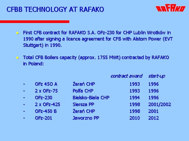 CFBB TECHNOLOGY AT RAFAKO l First CFB contract for RAFAKO S. A. OFz-230 for