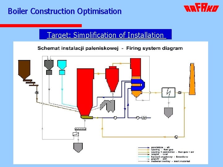 Boiler Construction Optimisation Target: Simplification of Installation 