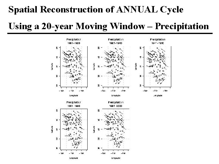 Spatial Reconstruction of ANNUAL Cycle Using a 20 -year Moving Window – Precipitation 