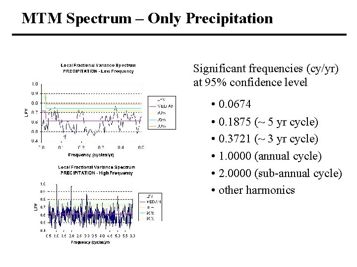 MTM Spectrum – Only Precipitation Significant frequencies (cy/yr) at 95% confidence level • 0.