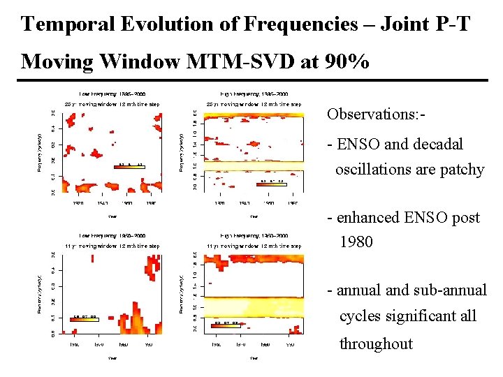 Temporal Evolution of Frequencies – Joint P-T Moving Window MTM-SVD at 90% Observations: -