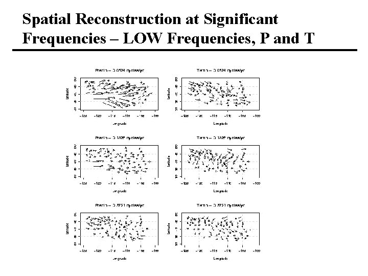 Spatial Reconstruction at Significant Frequencies – LOW Frequencies, P and T 