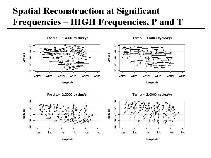 Spatial Reconstruction at Significant Frequencies – HIGH Frequencies, P and T 