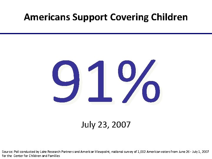 Americans Support Covering Children 91% July 23, 2007 Source: Poll conducted by Lake Research