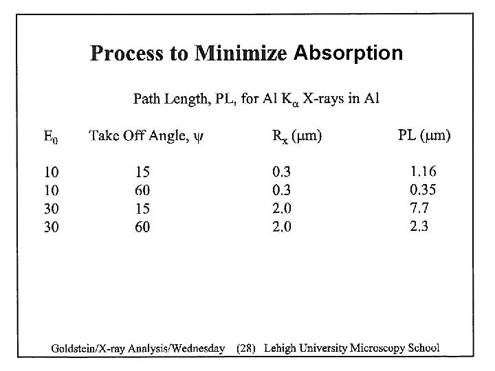 Absorption 