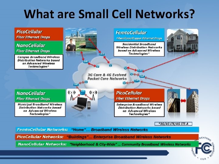 What are Small Cell Networks? 