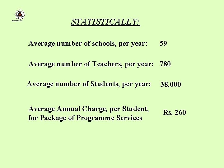 PARISAR ASHA STATISTICALLY: Average number of schools, per year: 59 Average number of Teachers,