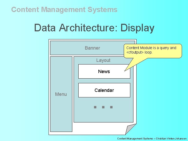 Content Management Systems Data Architecture: Display Banner Content Module is a query and <cfoutput>