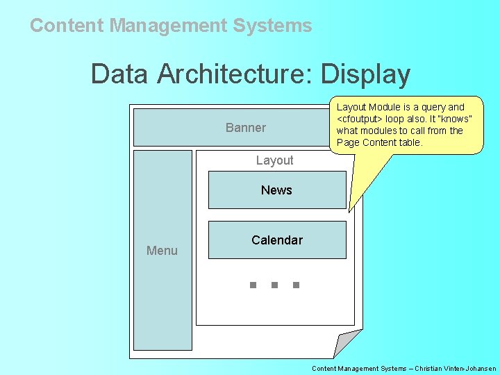 Content Management Systems Data Architecture: Display Banner Layout Module is a query and <cfoutput>