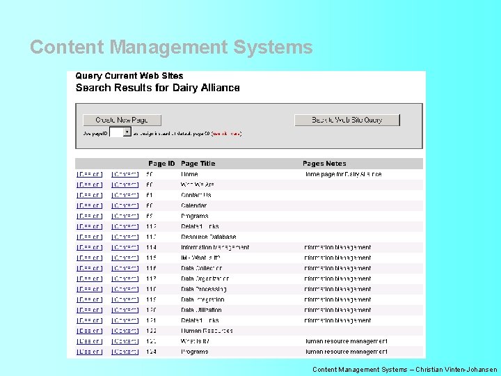 Content Management Systems – Christian Vinten-Johansen 