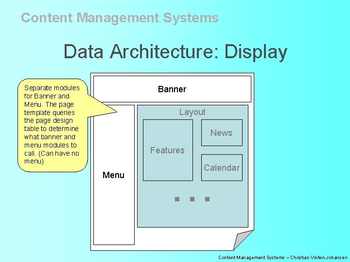 Content Management Systems Data Architecture: Display Banner Separate modules for Banner and Menu. The