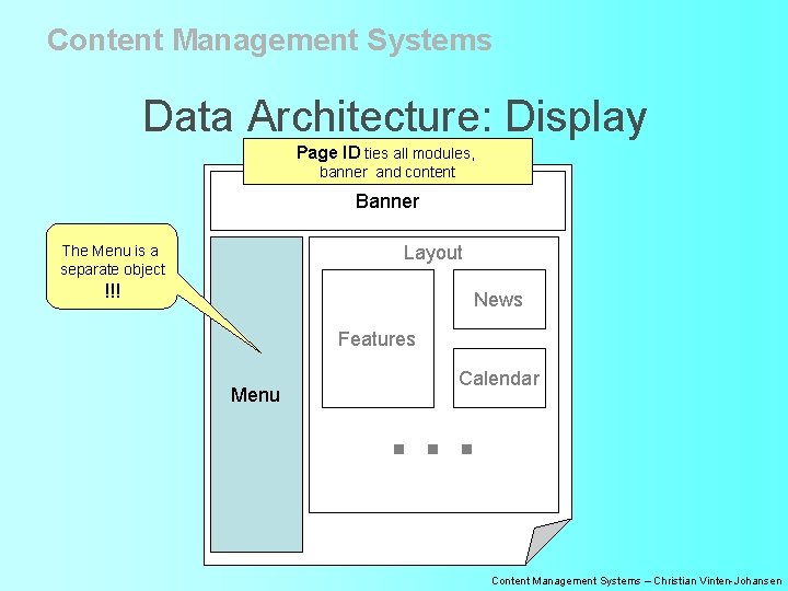 Content Management Systems Data Architecture: Display Page ID ties all modules, banner and content