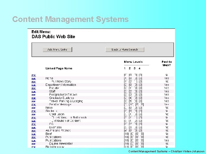 Content Management Systems – Christian Vinten-Johansen 