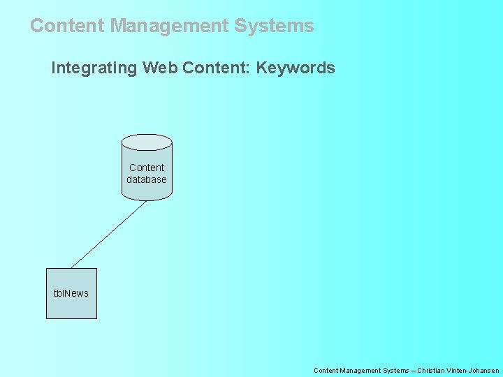 Content Management Systems Integrating Web Content: Keywords Content database tbl. News Content Management Systems