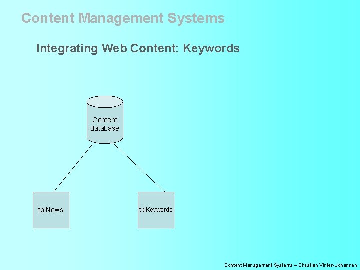 Content Management Systems Integrating Web Content: Keywords Content database tbl. News tbl. Keywords Content