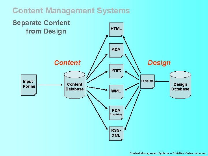 Content Management Systems Separate Content from Design HTML ADA Content Design Print Input Forms