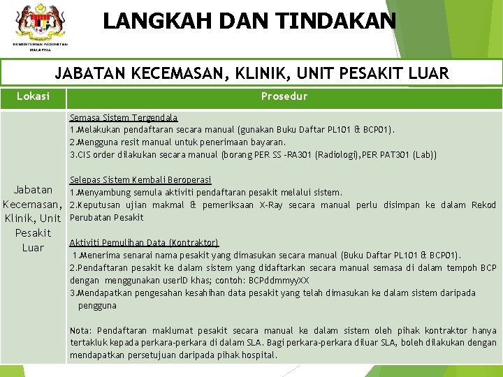 LANGKAH DAN TINDAKAN JABATAN KECEMASAN, KLINIK, UNIT PESAKIT LUAR Lokasi Jabatan Kecemasan, Klinik, Unit