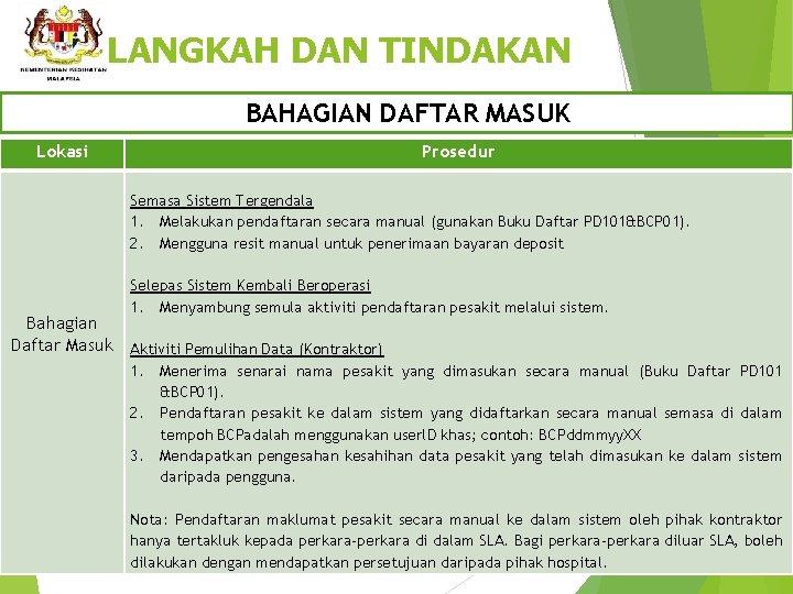 LANGKAH DAN TINDAKAN BAHAGIAN DAFTAR MASUK Lokasi Bahagian Daftar Masuk Prosedur Semasa Sistem Tergendala