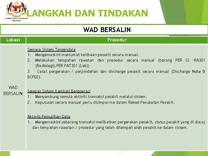 LANGKAH DAN TINDAKAN WAD BERSALIN Lokasi WAD BERSALIN Prosedur Semasa Sistem Tergendala 1. Mengemaskini
