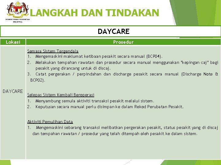 LANGKAH DAN TINDAKAN DAYCARE Lokasi Prosedur Semasa Sistem Tergendala 1. Mengemaskini maklumat ketibaan pesakit