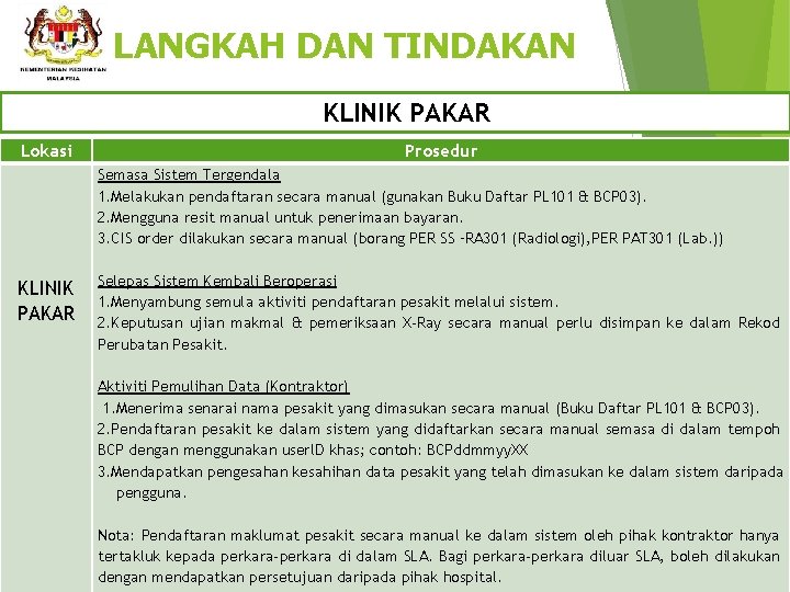 LANGKAH DAN TINDAKAN KLINIK PAKAR Lokasi KLINIK PAKAR Prosedur Semasa Sistem Tergendala 1. Melakukan