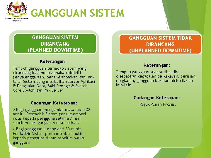 GANGGUAN SISTEM DIRANCANG (PLANNED DOWNTIME) Keterangan : Tempoh gangguan terhadap sistem yang dirancang bagi
