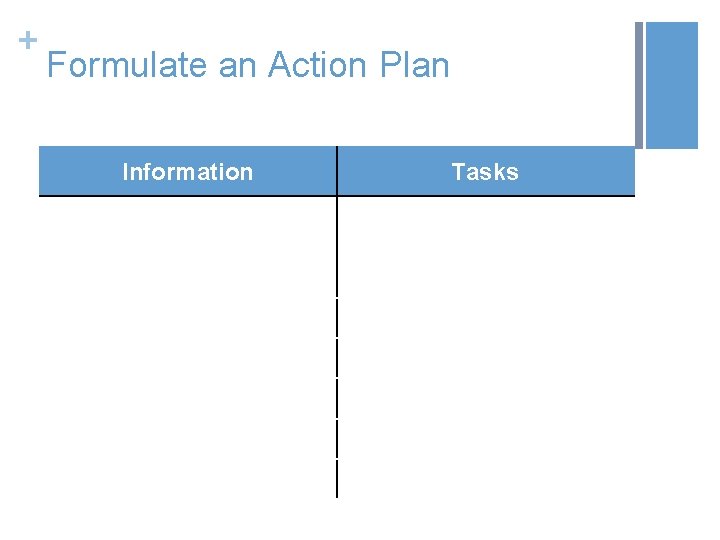 + Formulate an Action Plan Information Tasks 