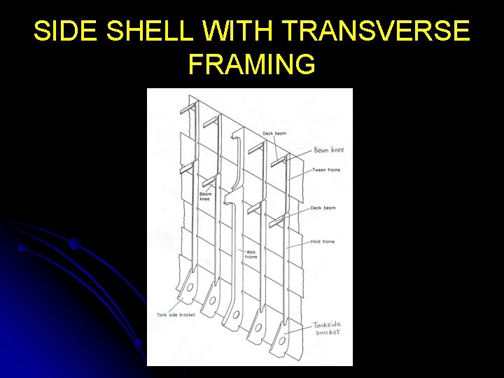 SIDE SHELL WITH TRANSVERSE FRAMING 