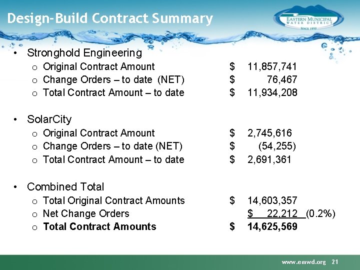 Design-Build Contract Summary • Stronghold Engineering o Original Contract Amount o Change Orders –