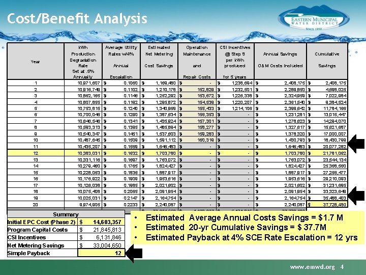 Cost/Benefit Analysis k. Wh Year 1 2 3 4 5 6 7 8 9