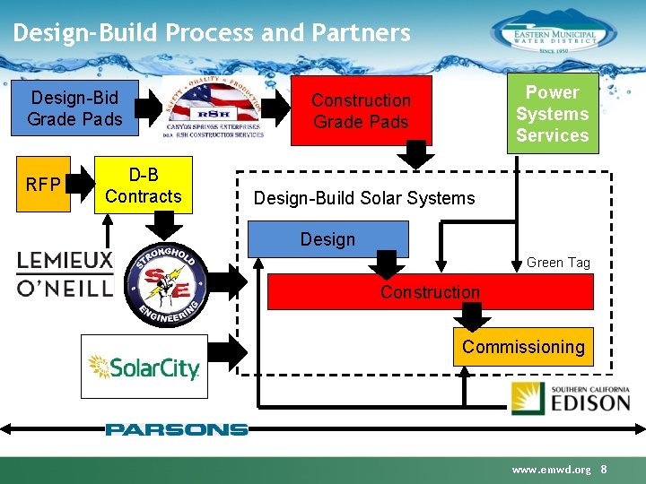 Design-Build Process and Partners Design-Bid Grade Pads RFP D-B Contracts Power Systems Services Construction