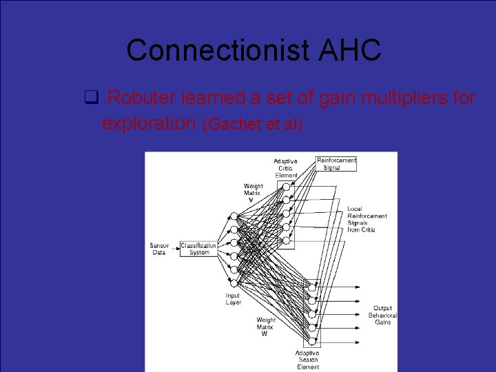 Connectionist AHC Robuter learned a set of gain multipliers for exploration (Gachet et al)