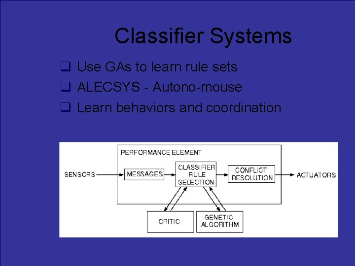 Classifier Systems Use GAs to learn rule sets ALECSYS - Autono-mouse Learn behaviors and