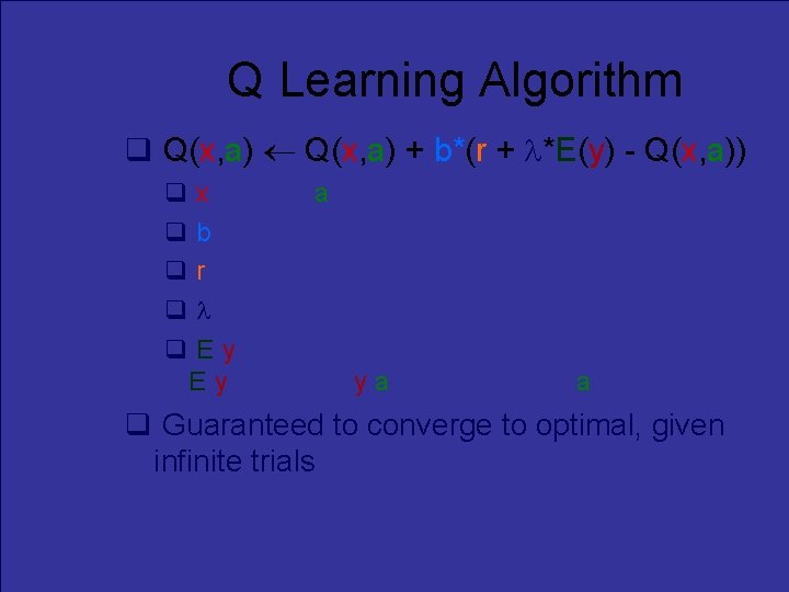 Q Learning Algorithm Q(x, a) + b*(r + *E(y) - Q(x, a)) x is