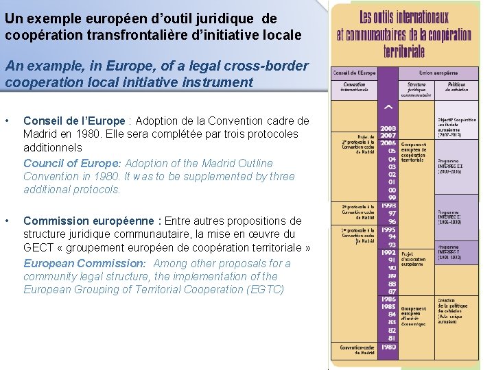 Un exemple européen d’outil juridique de coopération transfrontalière d’initiative locale An example, in Europe,