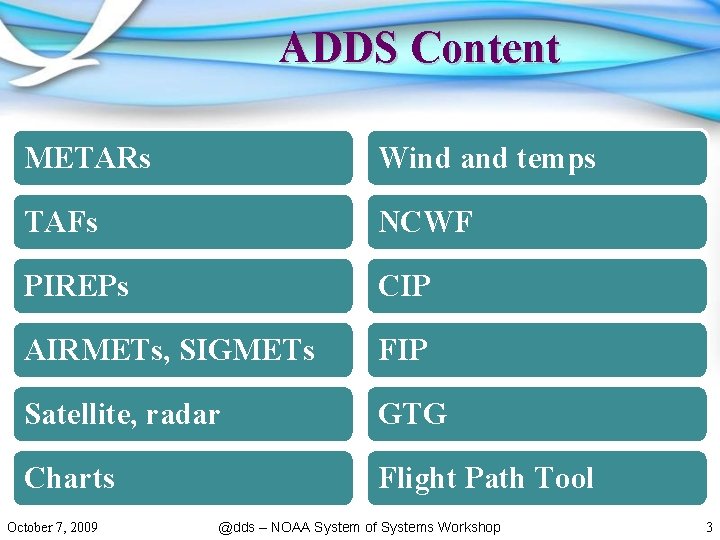 ADDS Content METARs Wind and temps TAFs NCWF PIREPs CIP AIRMETs, SIGMETs FIP Satellite,